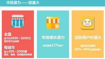 创业投资的关键 如何科学选择高回报项目 —— 尚果科技深度解析