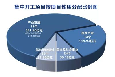 遂宁145个重大项目集中开工 城市建设与民生改善并进