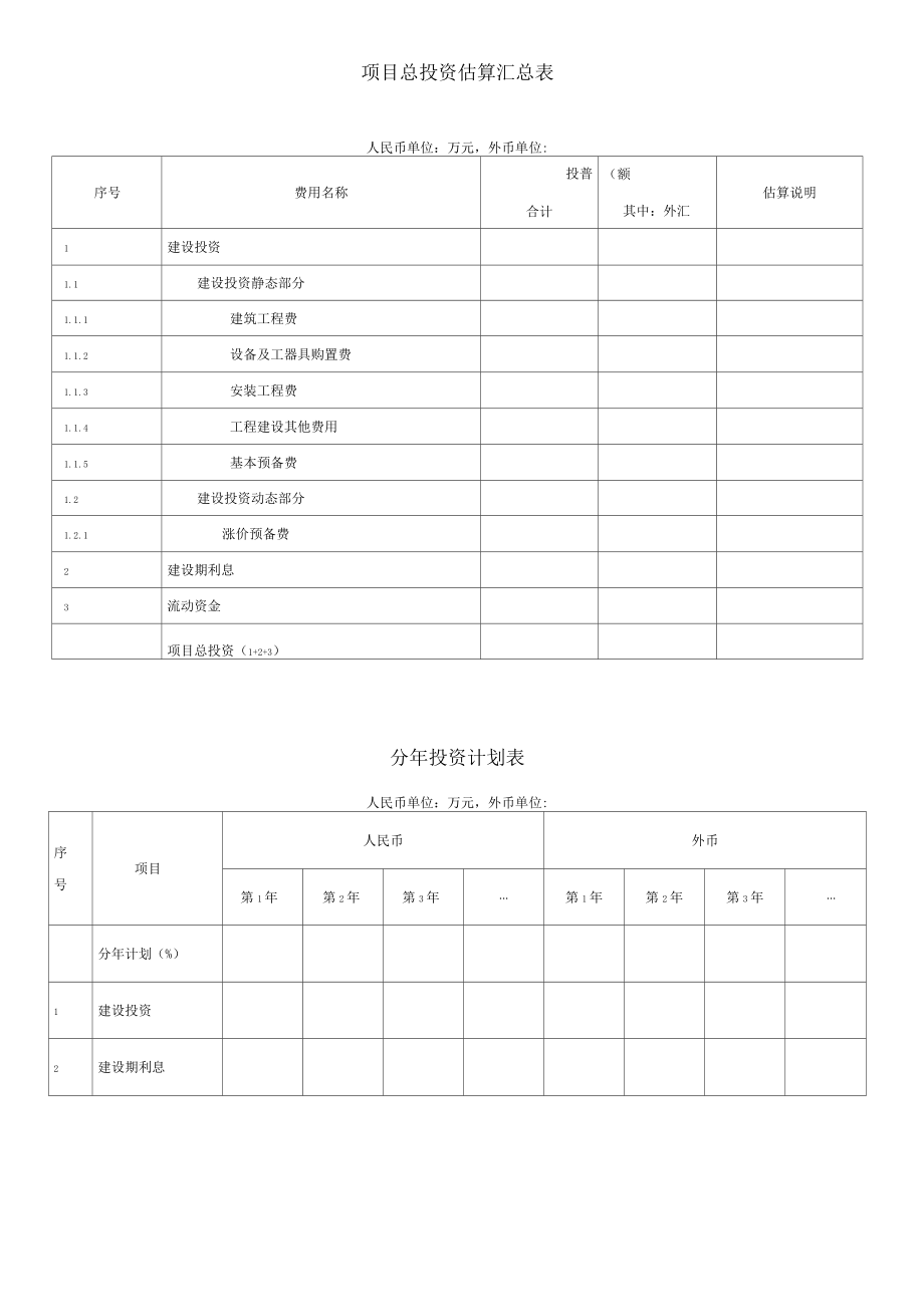 建设项目投资估算表格全汇总指南