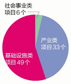 闽西南协同发展区2025年产业升级提速 143个重大项目投资计划出炉