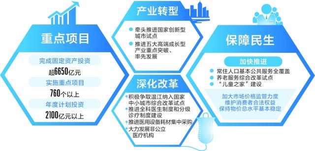 成都发改委今年重点项目760个 总投资将超2100亿_大成网_腾讯网